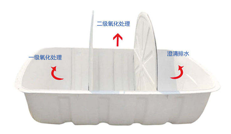 廁所改造過程中使用的化糞池都有哪些形式？